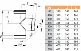 Trīszaru  HeatUp NP d.150