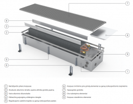 Įleidžiamas grindinis konvektorius FC 460x42x11